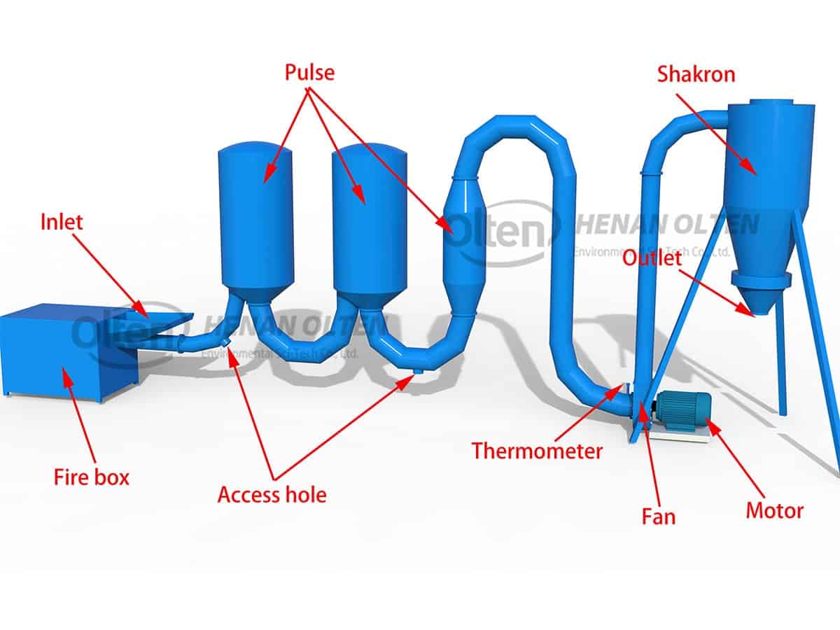 Air Dryer Dry Wood Chips And Wood FlourCharcoal Making Machine