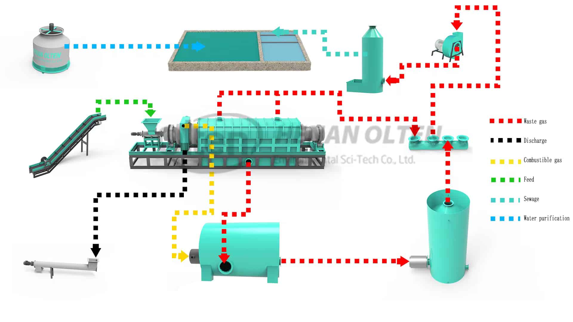 OLT-S series continuous carbonization machine